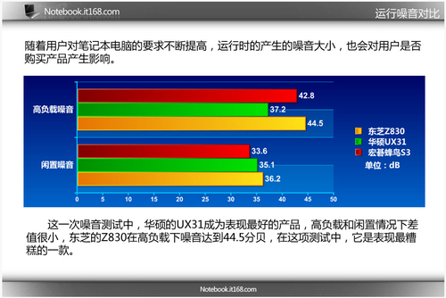 极速体验！三款Win7预装热销超极本对比