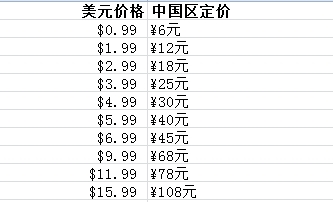 美国区苹果商城售价和中国区售价对比