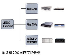 由浅入深：从固态存储趋势看市场热点