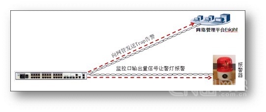 生存法则：让设备感应环境，运营无忧