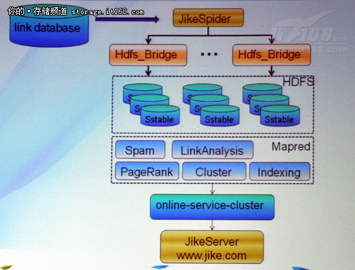 Peng: Hadoop application analysis in the mass Web Search
