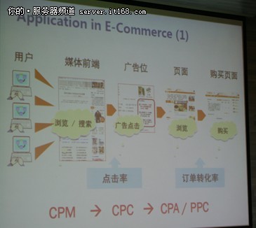 互联网行业基于机器学习的应用案例