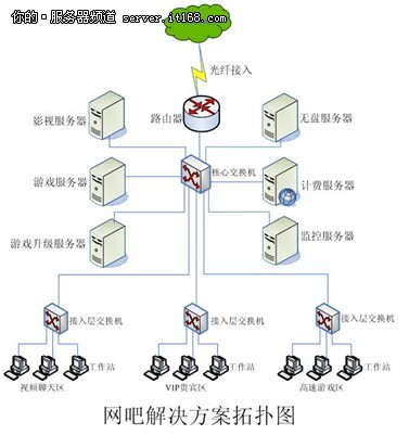 宝德服务器建设大型网吧无盘系统案例