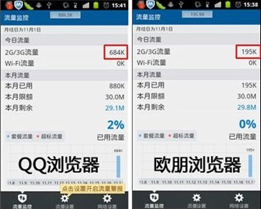 欧朋浏览器哪个版本最省流量_欧朋手机浏览器省流量排行_欧朋流量宝和360省流
