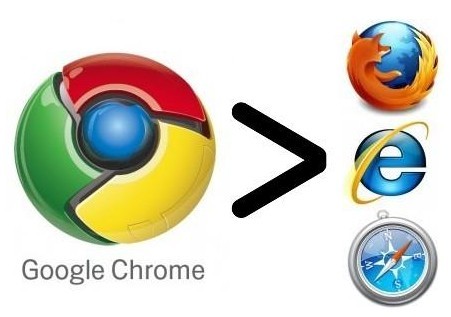 谷歌chrome浏览器性能对比测试报告