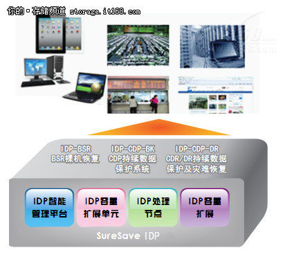 快速保护与恢复解决方案