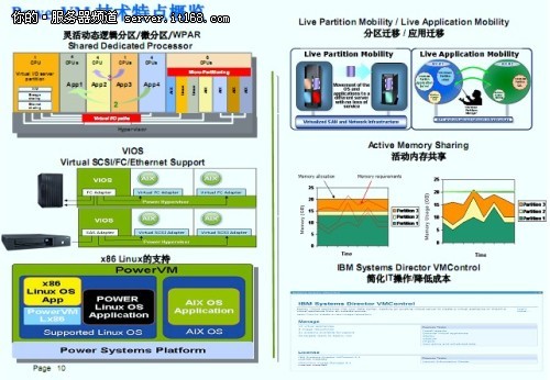 处理器虚拟化