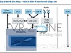 Intel在准备Ultrabook WiGi无线扩展坞