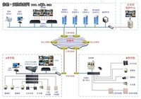 解析：教育行业系统的安防解决方案