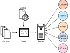 高效自动化 JavaScript 代码单元测试 