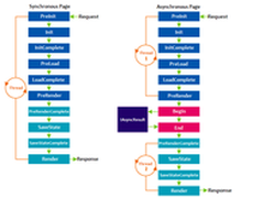 ASP.NET的各种异步操作实现详细解析