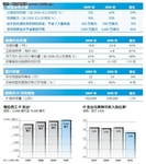 让计算更高效 英特尔数据中心战略解读