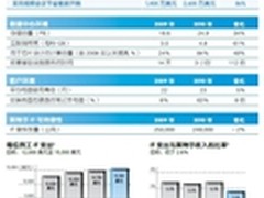 让计算更高效 英特尔数据中心战略解读