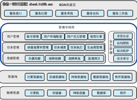 刘鹏：云计算技术原理