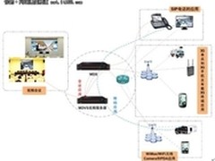 多媒体融合通信调度 沟通变革正当时