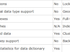 MySQL Memory存储引擎：优势及性能测试