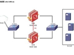 中兴网安发布高性能WEB应用防火墙系统
