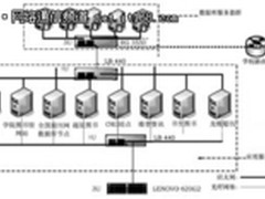 梭子鱼高校数字图书馆系统负载均衡方案