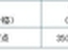 深信服广域网优化节省波司登百万IT成本