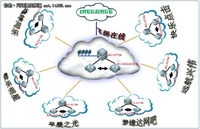 打造云网络 业界首个云计算网吧落户