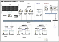 热门：环保行业安防系统应用解决方案
