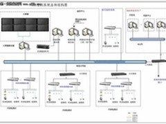 热门：环保行业安防系统应用解决方案