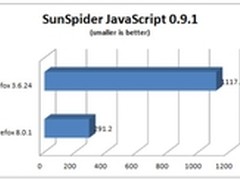 给你升级理由 Firefox新老版本对比评测