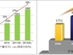 移动位置服务应用将引爆移动互联网