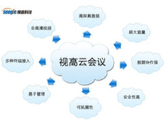 视频会议领导者视高独家揭秘云会议