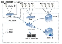 发展看未来：高清视频监控存储技术分析