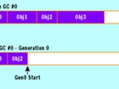.NET技术：CLR垃圾回收和大对象处理 