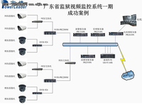 广东省监狱视频监控系统成功案例
