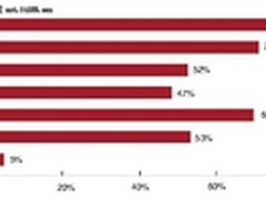 企业眼中的“新市场·新应用·新模式”
