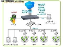 侠诺FVR370助力武钢实业公司限网又限速