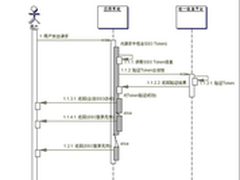 基于Cookie的单点登录（SSO）系统介绍 