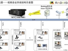 RADVISION助广药建立高效低本沟通模式