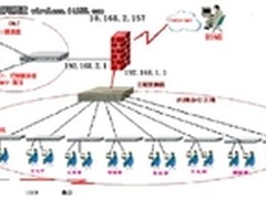 中小企业网络之：利用ISA2006共享上网