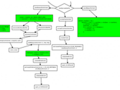Redis源代码分析 熟悉协议处理过程