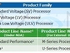 加速1.2GHz！Ivy Bridge移动版全面曝光