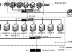 梭子鱼高校数字图书馆负载均衡解决方案