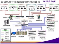 NETGEAR ReadyNAS网络存储助包钢保安全