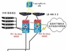 梭子鱼政府电子政务负载均衡解决方案