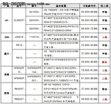 服务器价格指导 12月四路机架产品选购