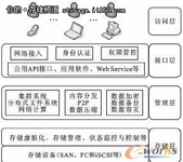 数据安全：云存储系统安全威胁分析