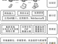 数据安全：云存储系统安全威胁分析