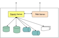 XQuery：连通SQL与NoSQL的良好桥梁 