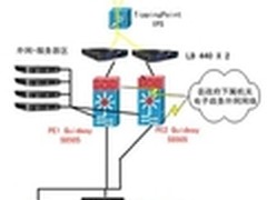 梭子鱼政府电子政务负载均衡解决方案