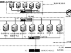 梭子鱼高校数字图书馆负载均衡解决方案