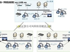 德讯风险控管解决方案助力证券期货行业