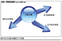 中国电子认证服务产业联盟成立